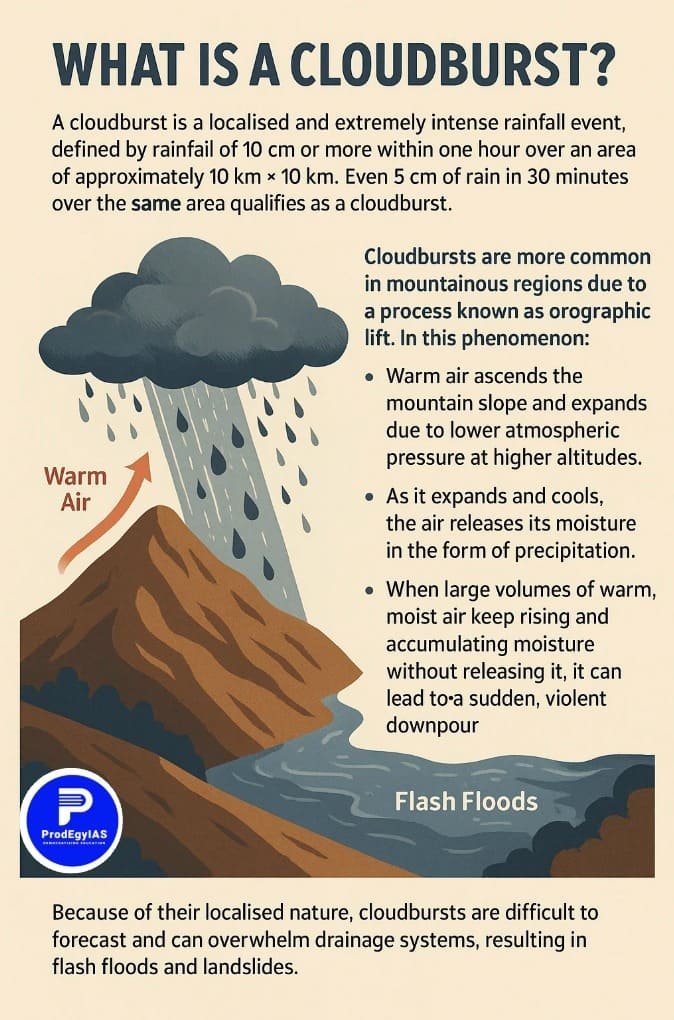 What is Cloudburst 