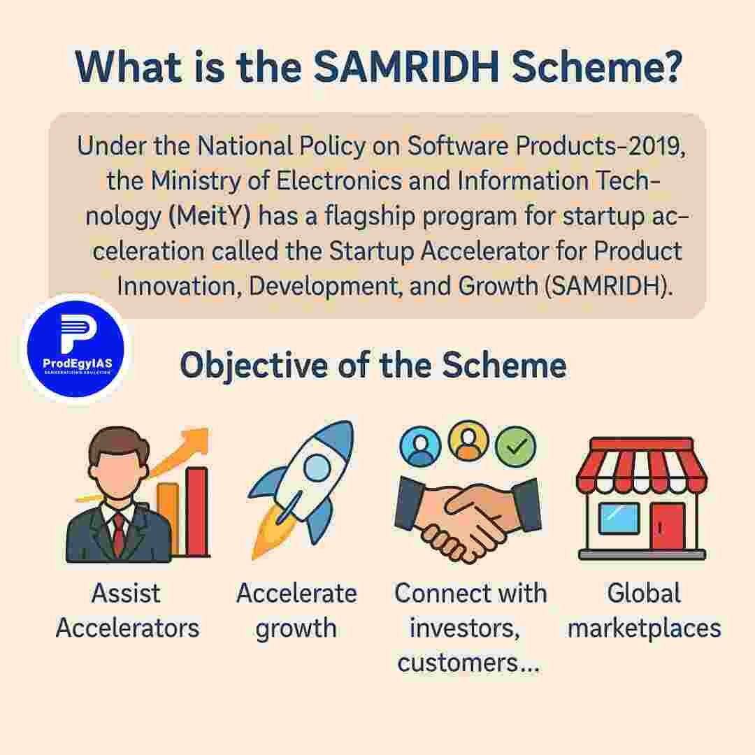 SAMRIDH Scheme Overview – Startup Accelerator by MeitY under Software Products Policy 2019