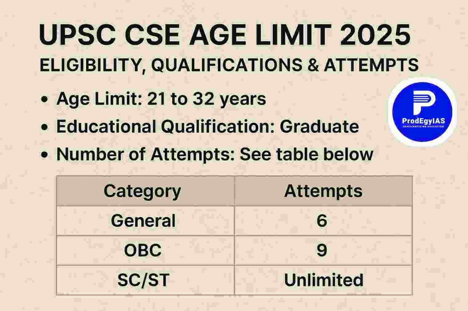 UPSC CSE Age Limit and Eligibility Criteria 2025 Chart