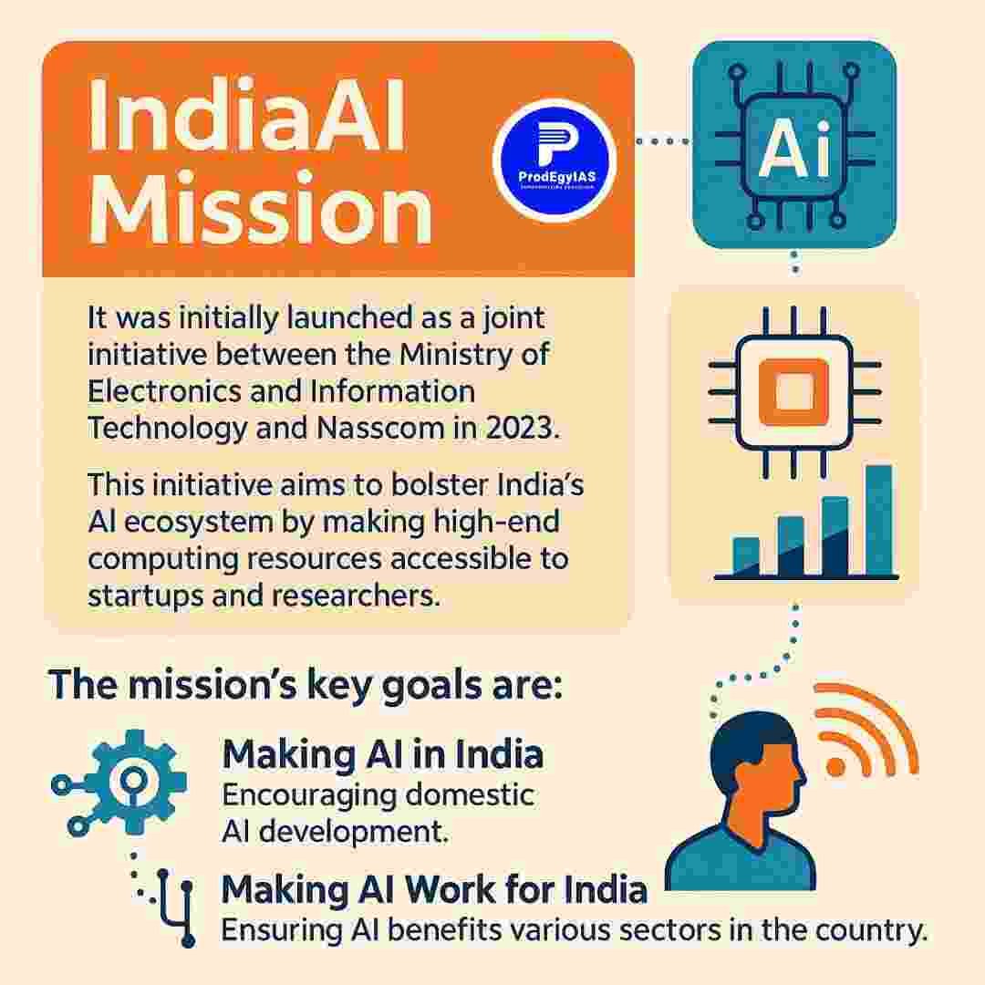IndiaAI Mission promoting foundation models, AI compute, AI Kosha, and ethical AI for India’s digital transformation