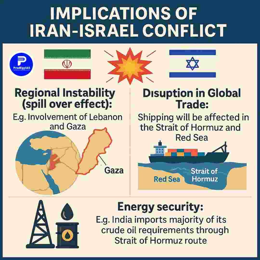 A map showing the Iran-Israel conflict zone with missile visuals and strategic locations like Gaza, Lebanon, and the Strait of Hormuz.