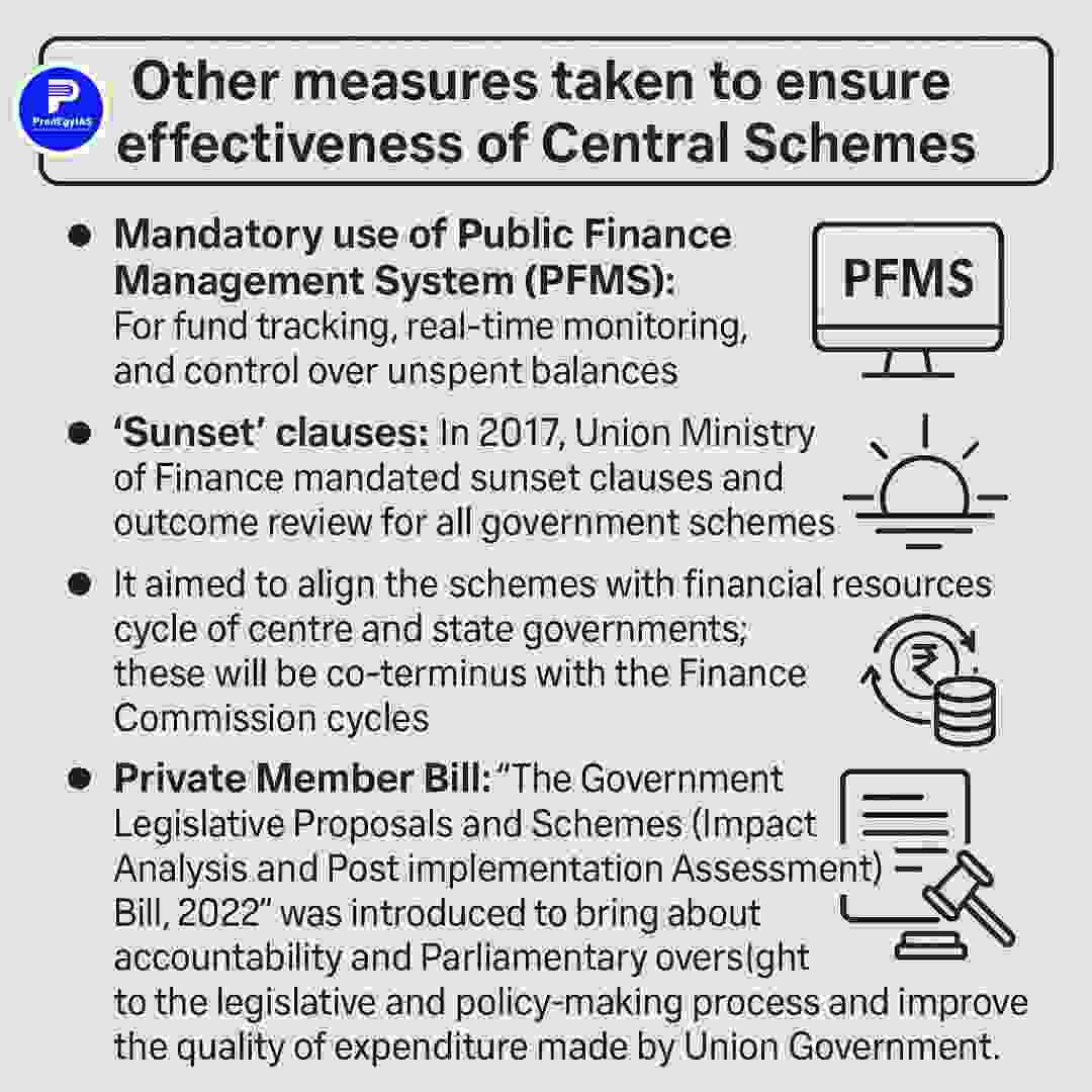 PFMS, Sunset Clauses, and Legislative Oversight for Better Scheme Accountability in India.
